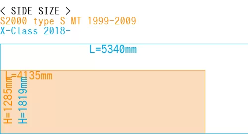 #S2000 type S MT 1999-2009 + X-Class 2018-